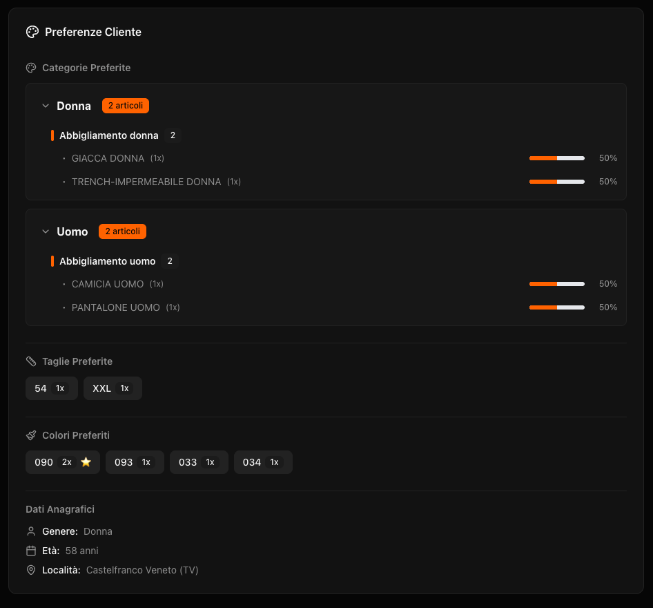 Preferenze automatiche cliente per loyalty marketing e personalizzazione
