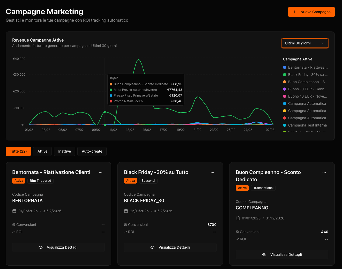 Widget campagne + classifica negozi