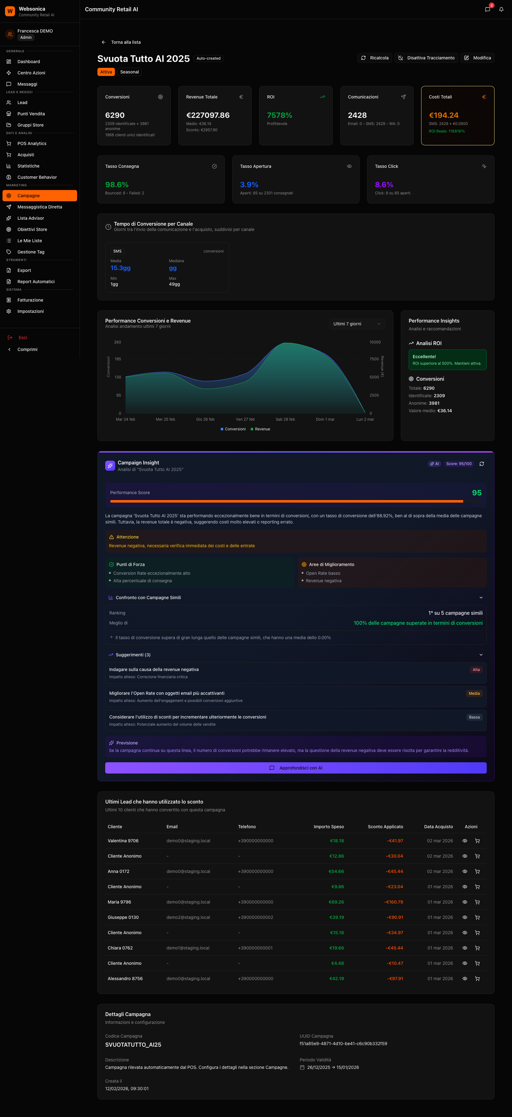 Dettaglio campagna con ROI e confronto performance segmentata