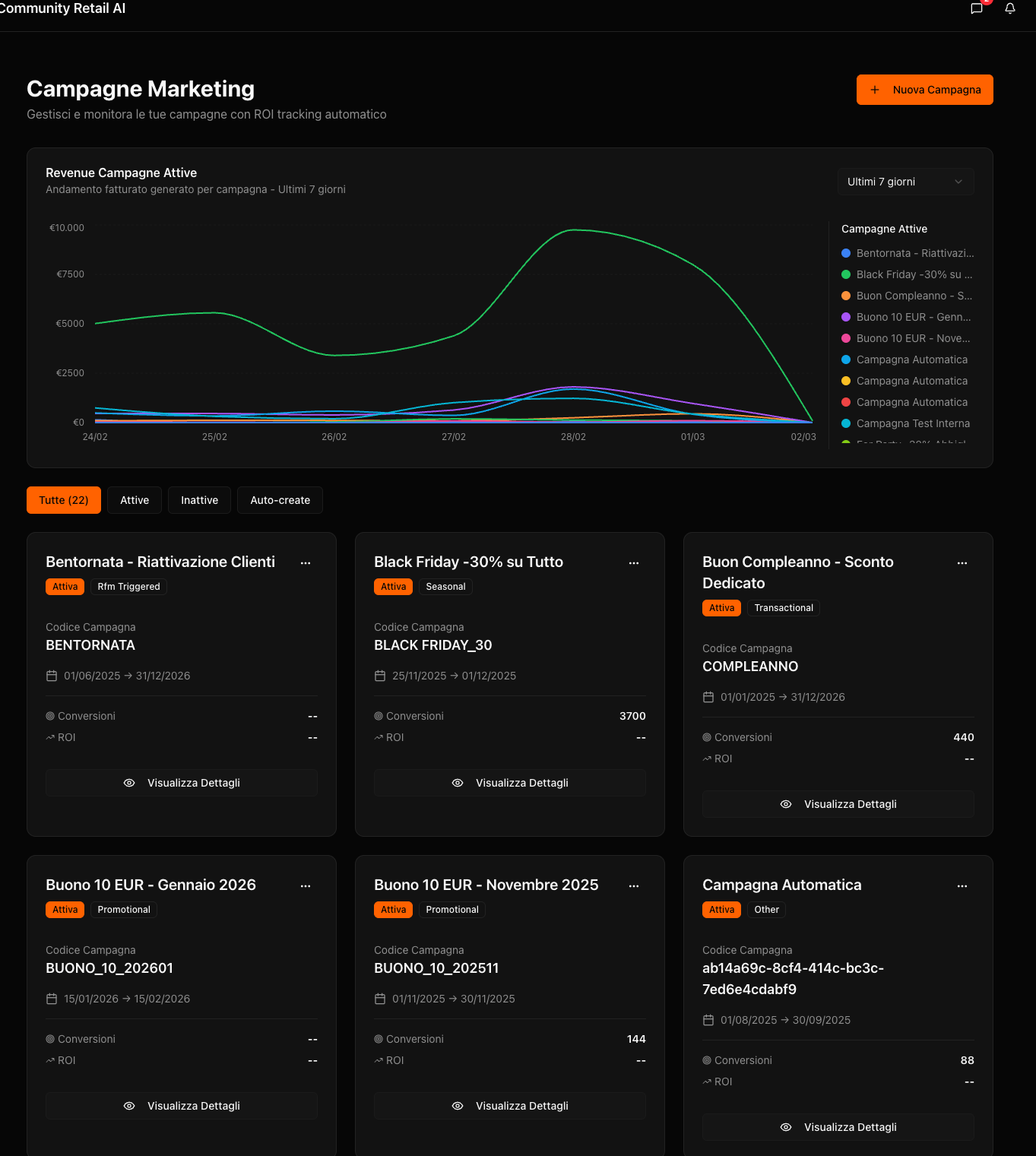 Lista campagne attive con status