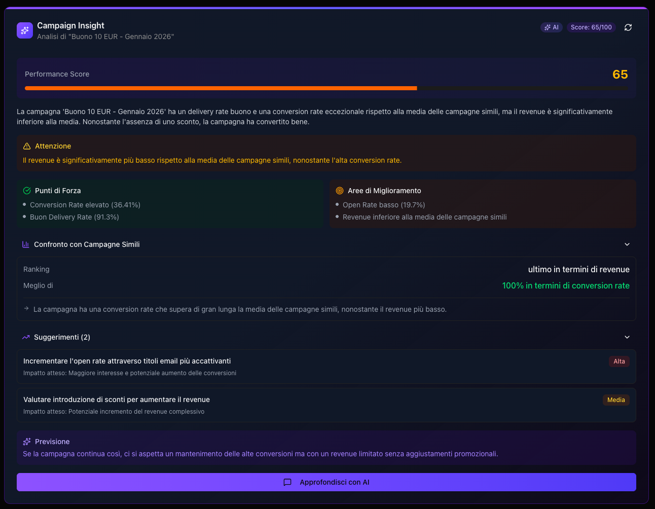Campaign Advisor AI con suggerimenti campagna basati su analisi dati clienti