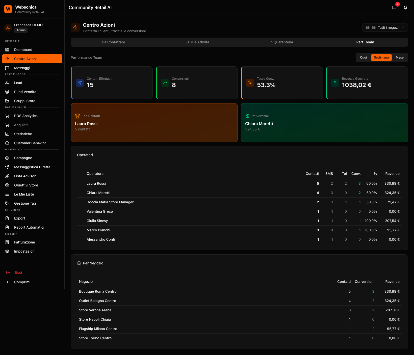 Dashboard monitoraggio store manager con azioni team e KPI
