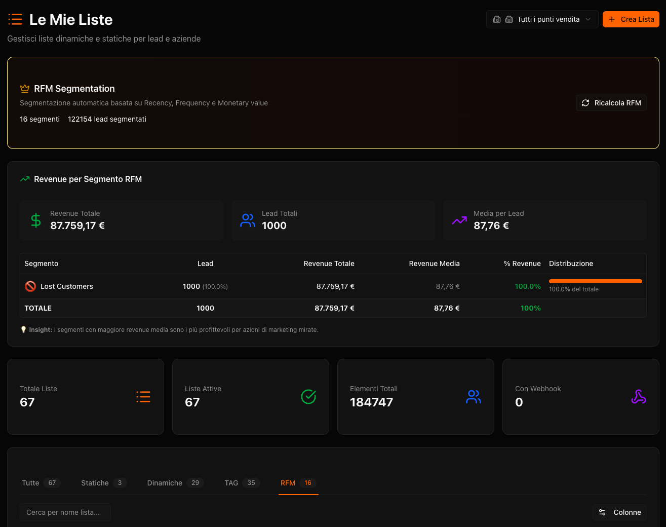 Distribuzione segmenti clienti con cluster RFM e liste dinamiche