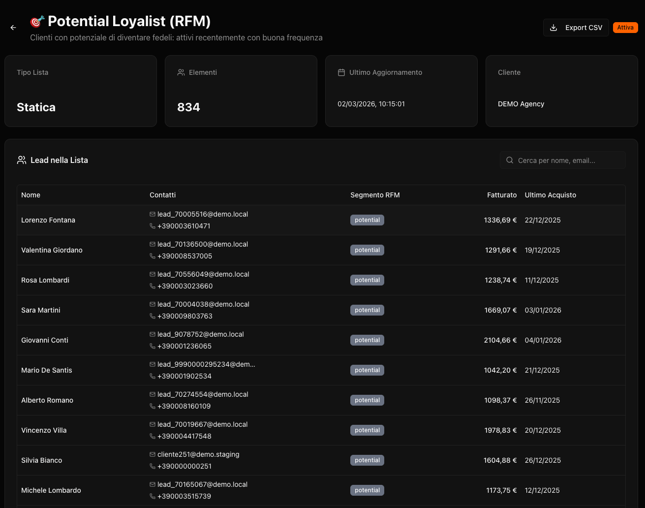 Frequenza di acquisto segmentata per fascia demografica e tipologia cliente