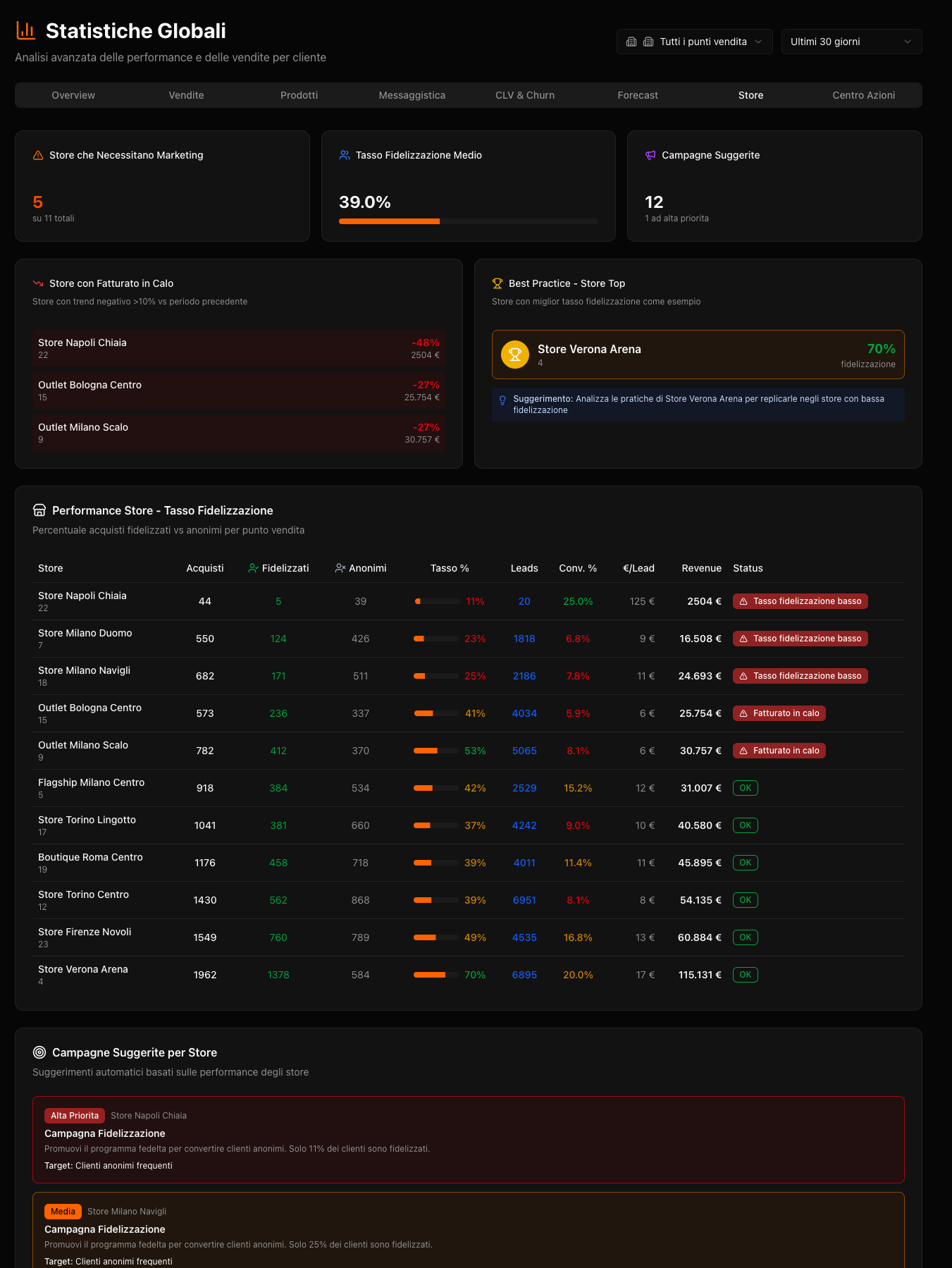 Ranking negozi con gamification e classifiche performance team