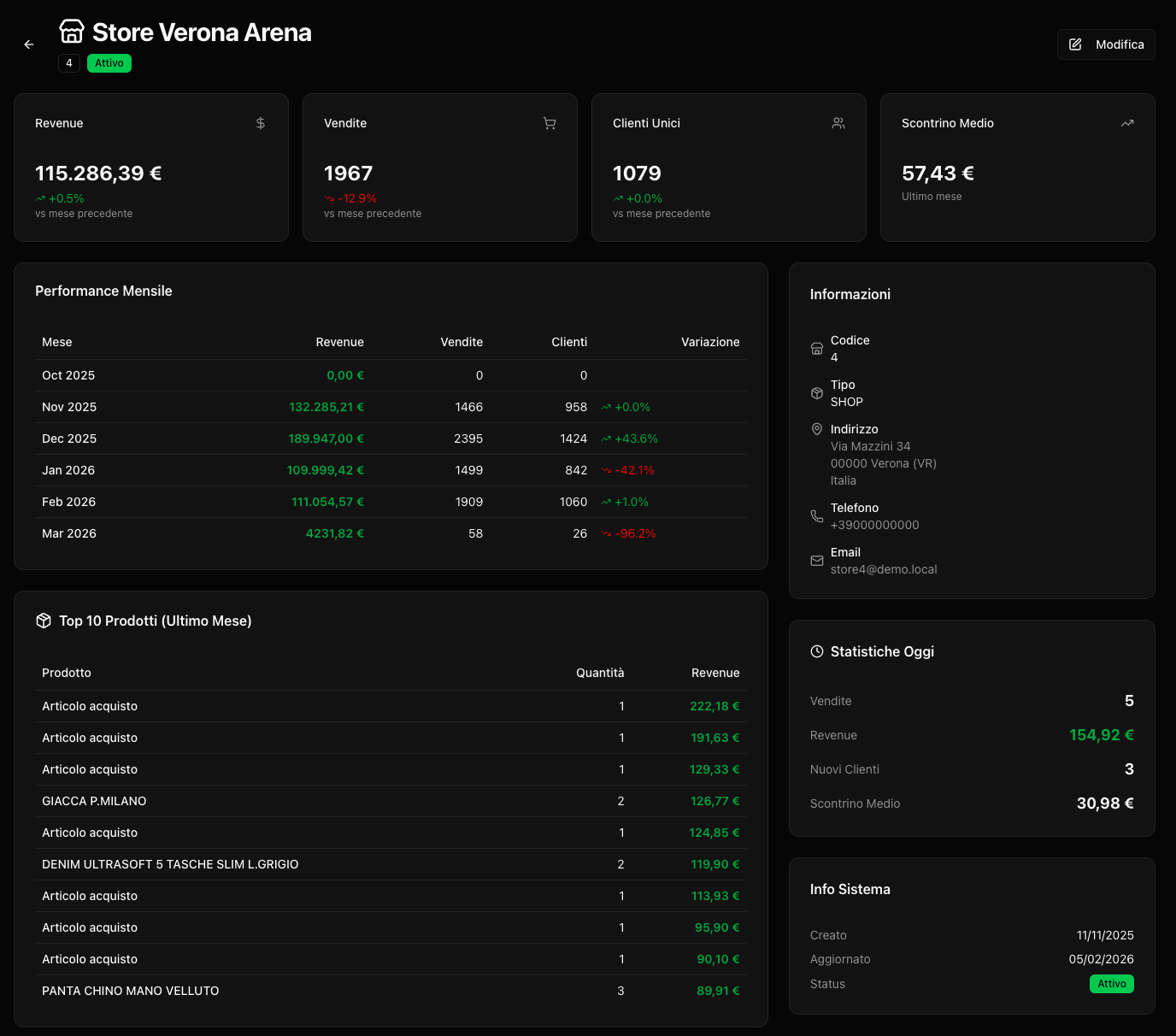 Statistiche dettagliate per singolo negozio