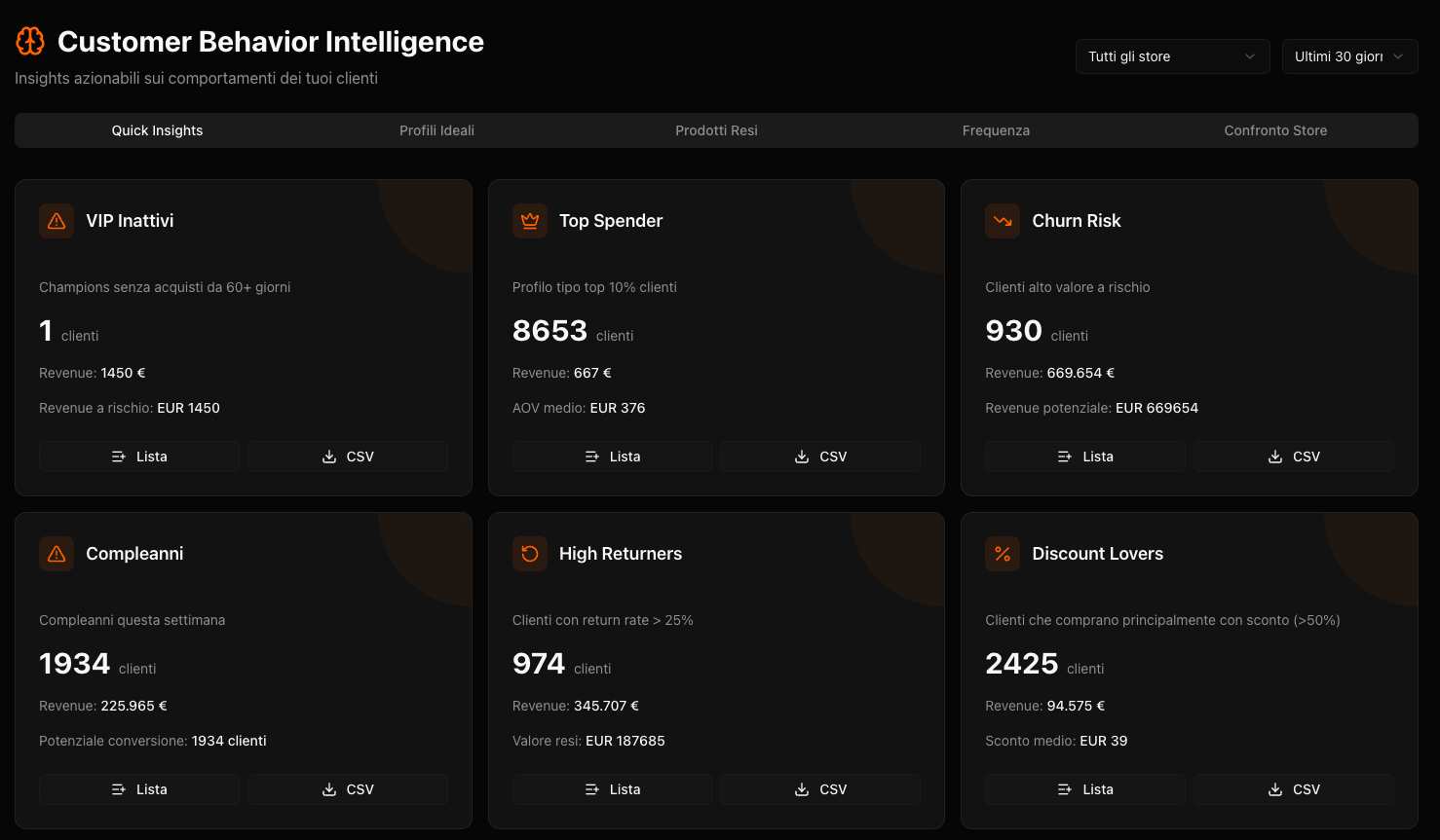 Quick Insights AI con pattern e raccomandazioni prioritarie