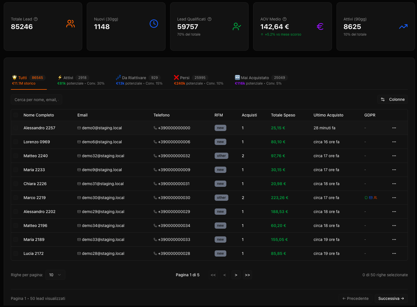 Pannello Admin — Gestione Utenti