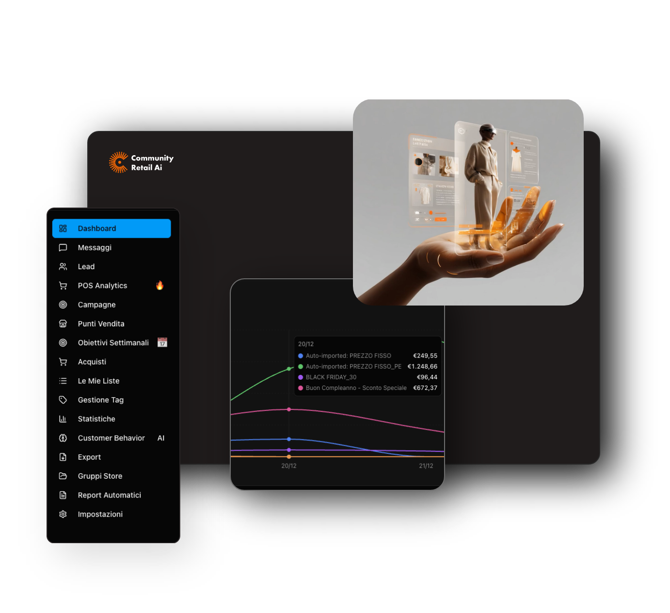 Community Retail AI Dashboard - Insight clienti, ROI tracking, campagne suggerite