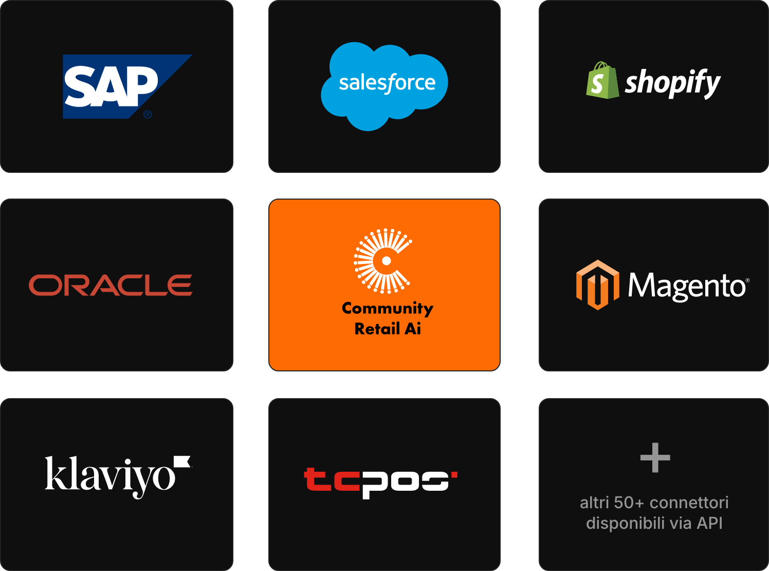 Integrazioni: SAP, Salesforce, Shopify, Oracle, Community Retail AI, Magento, Klaviyo, TCPOS