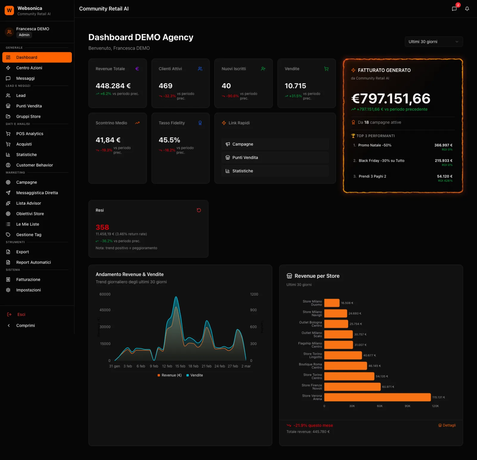 Dashboard KPI principale con metriche store e confronto anno su anno