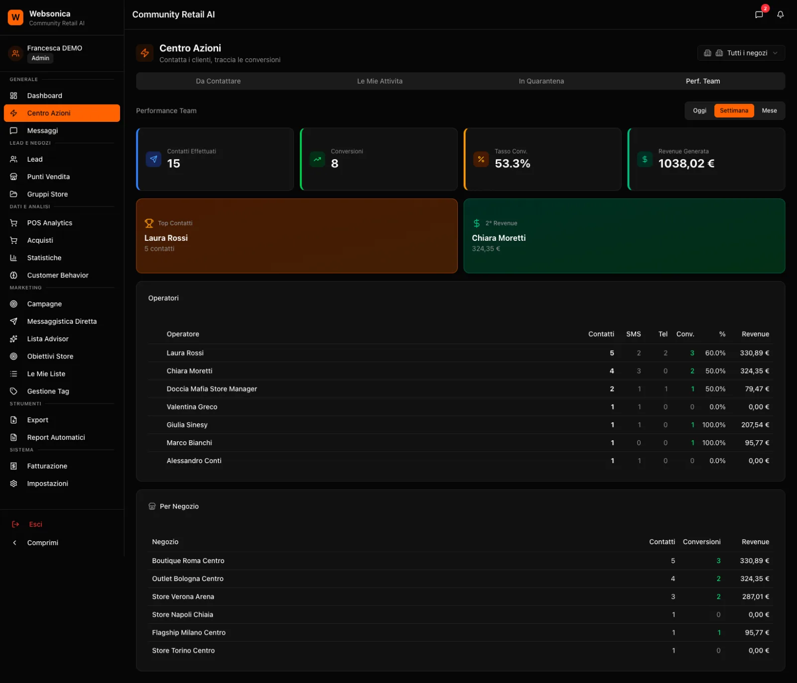 Dashboard dello Store Manager con il Centro Azioni suddiviso in 4 sezioni