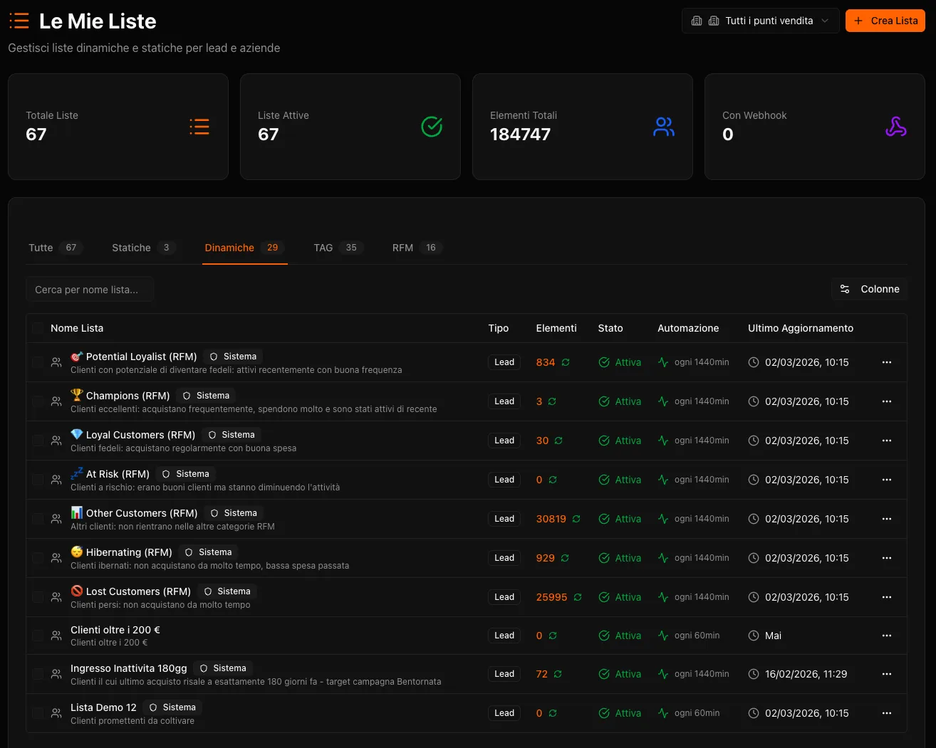 Tabella delle liste clienti salvate in piattaforma