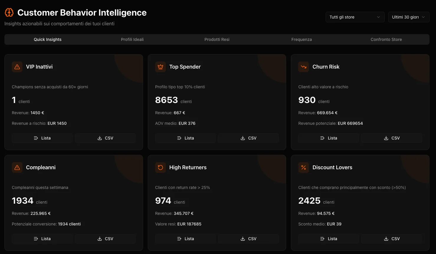 Quick Insights AI con pattern comportamentali e raccomandazioni automatiche